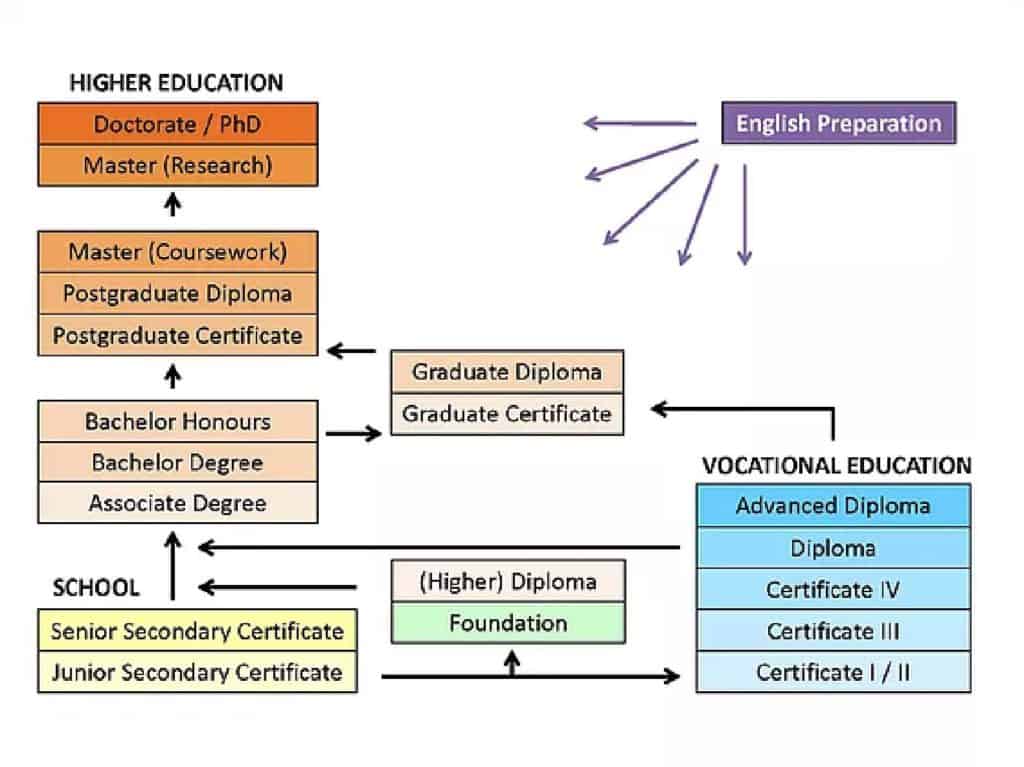 How Much Does A Tafe Teacher Earn In Australia